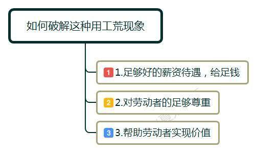 企業出現用工荒的真相：打工的那些人都去哪里了？這里有答案