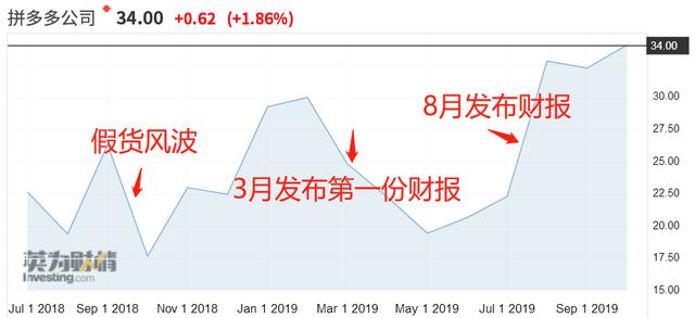 拼多多到底值不值470億？|海豚談估值