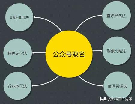 2019年微信公眾號運營推廣最新詳解！