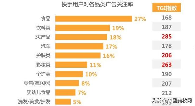 一天爆賣1.6億！化妝品的出貨新渠道就在這