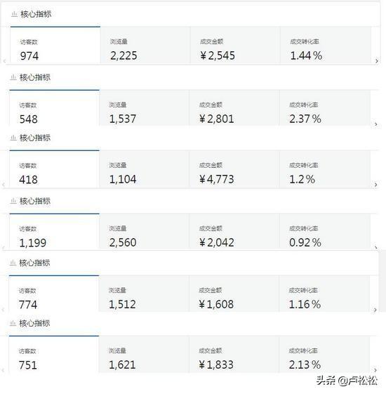 京東無貨源開店怎么操作才能實實在在的賺取利潤？