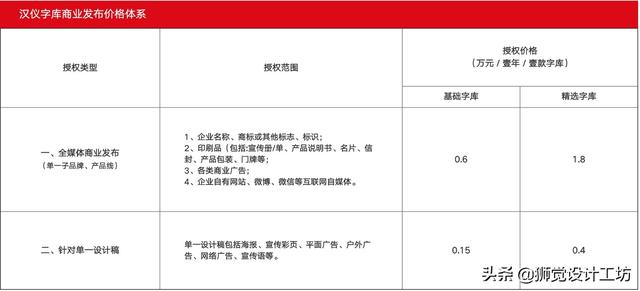 害怕字體侵權？來看這份超詳細的字體版權避坑指南