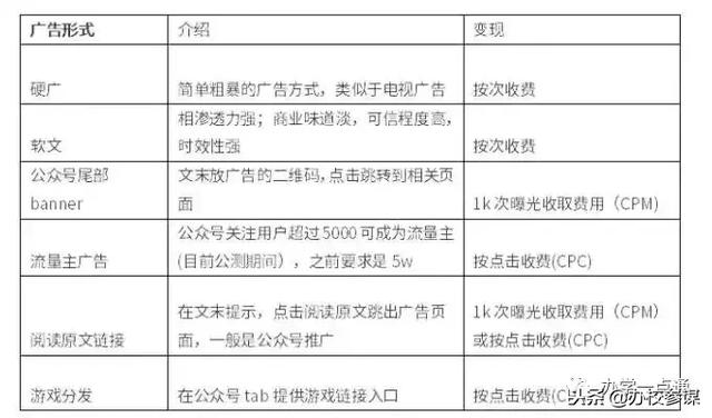 教育培訓機構類微信公眾號變現的七大手段，不懂變現，我來教你