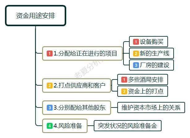 職場中，公司賺了200萬 只拿10萬分給員工，這樣的老板靠譜么？