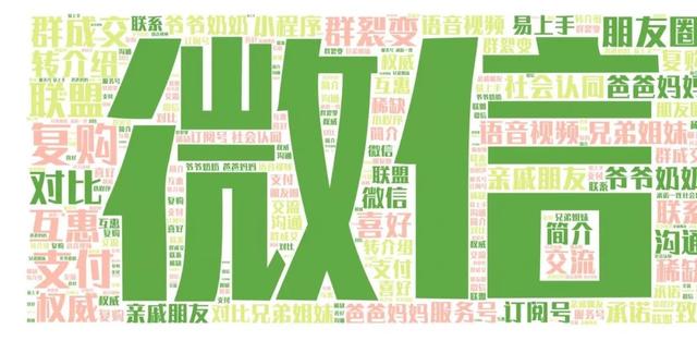連鎖門店的超級新媒體引流獲客方法，心動嗎？