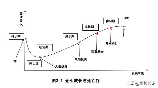 雷軍：創業初期怎么找錢？先從你身邊信任的人開始 | 創業者說