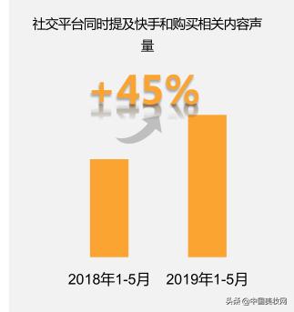 一天爆賣1.6億！化妝品的出貨新渠道就在這