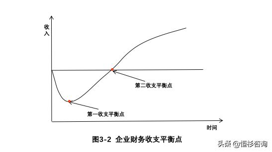 雷軍：創業初期怎么找錢？先從你身邊信任的人開始 | 創業者說
