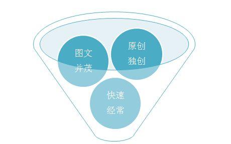 如何做好網站推廣引流？其實很簡單！