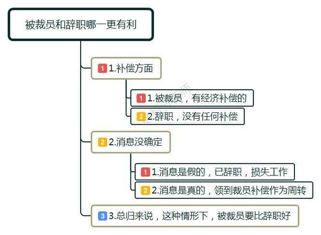 同事說公司裁員有我，我打算辭職去送外賣，一個月有3000嗎？