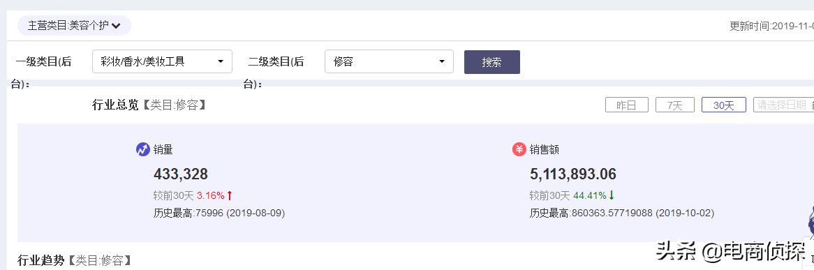 電商鬼才！大學生找家人借5000元做拼多多，7天賺了1萬