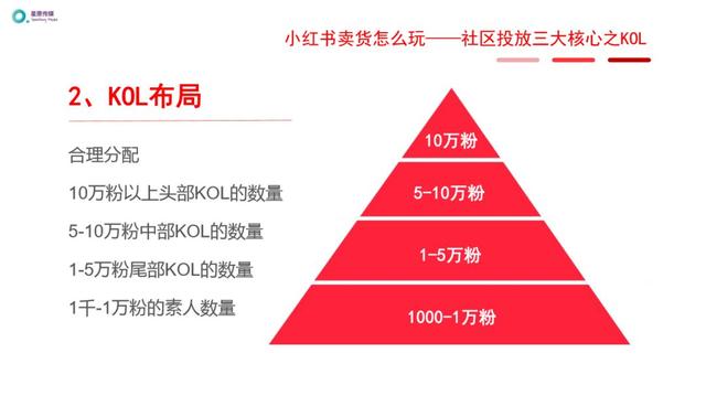 小紅書運營推廣進階玩法