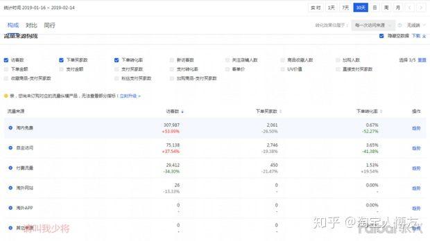 淘寶推廣方法有哪些是效果比較好的？
