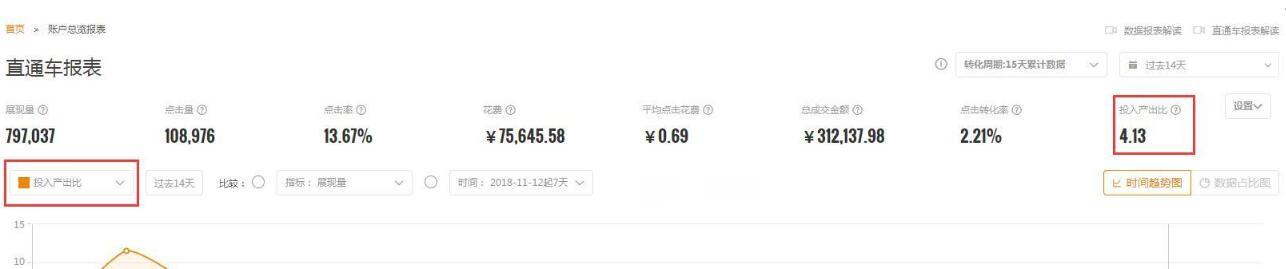 淘寶店鋪新手小白新開C店運營全思路，7天銷售額從0到11萬+