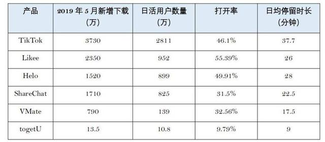 短視頻去海外收割下一個時代