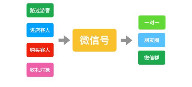 連鎖門店的超級新媒體引流獲客方法，心動嗎？