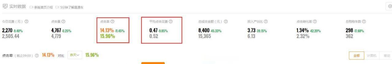 淘寶店鋪新手小白新開C店運營全思路，7天銷售額從0到11萬+