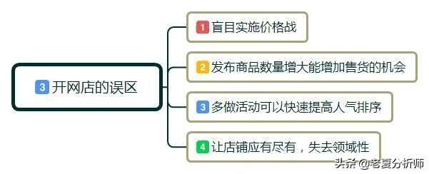 新手怎樣開網店？開網店需要準備哪些東西呢？有什么好的經營建議