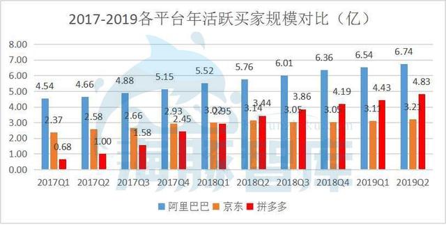 拼多多到底值不值470億？|海豚談估值