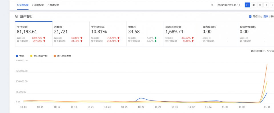 電商人的終點站？互聯網創業者的福音？帶你走近天貓店群新世界！