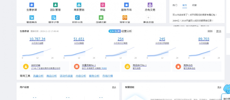 電商人的終點站？互聯網創業者的福音？帶你走近天貓店群新世界！