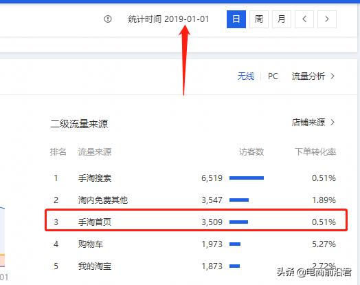 手淘結合直通車定向推廣，淘寶小賣家慎入流量必爆！
