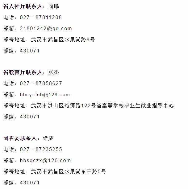 有項目就快來！2020年度大學生創業扶持項目申報工作開始啦