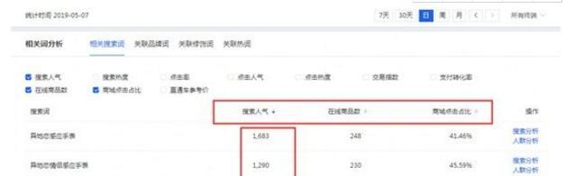2019淘寶賣什么最賺錢？如何尋找藍海貨源