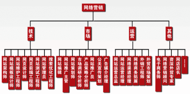為何企業要做網絡營銷，其優勢之多你知道嗎？