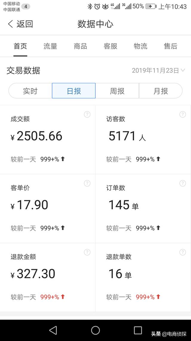 拼多多新手新店：如何不開車不玩活動，從0做到日銷百單