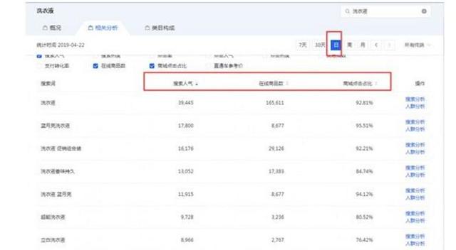 2019淘寶賣什么最賺錢？如何尋找藍海貨源