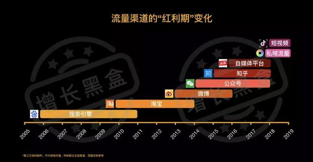 盤點2019年最熱門的10大營銷增長策略