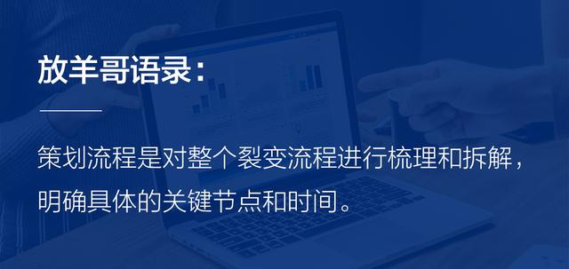 《裂變營銷》:社交裂變10種裂變方式以及裂變營銷的13種形態