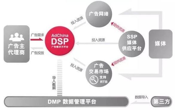 真正會網絡推廣的人都會制定這幾大推廣方案