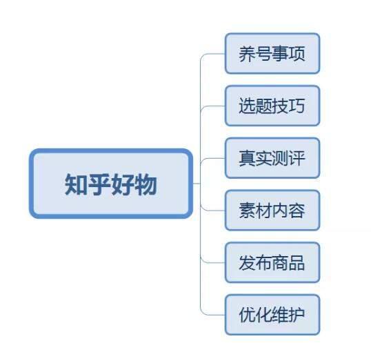 詳解知乎好物推薦種草做淘寶客紅利期