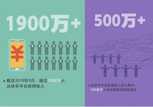 BAT之后，為什么是快手？