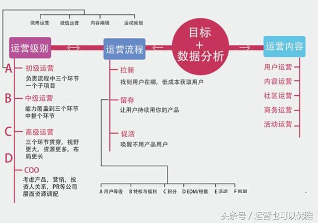 史上最全的新媒體營銷推廣方案