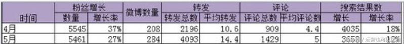 史上最全的新媒體營銷推廣方案