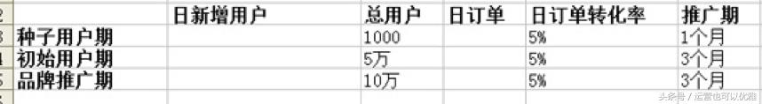 史上最全的新媒體營銷推廣方案