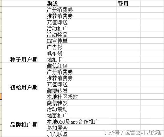 史上最全的新媒體營銷推廣方案