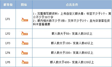 5分鐘快速上手QQ群營銷的秘密