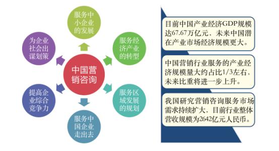 2019年度最新中國十大營銷策劃公司排名數據情況