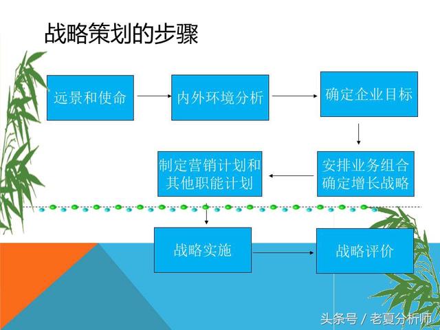市場營銷策略戰略策劃方案(34頁PPT)