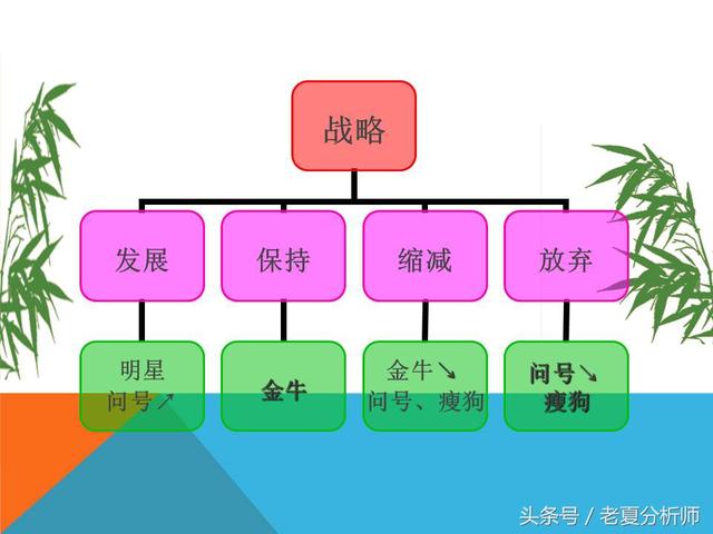 市場營銷策略戰略策劃方案(34頁PPT)