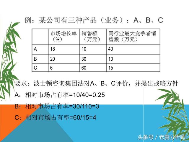 市場營銷策略戰略策劃方案(34頁PPT)