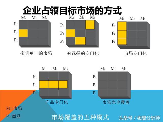 市場營銷策略戰略策劃方案(34頁PPT)