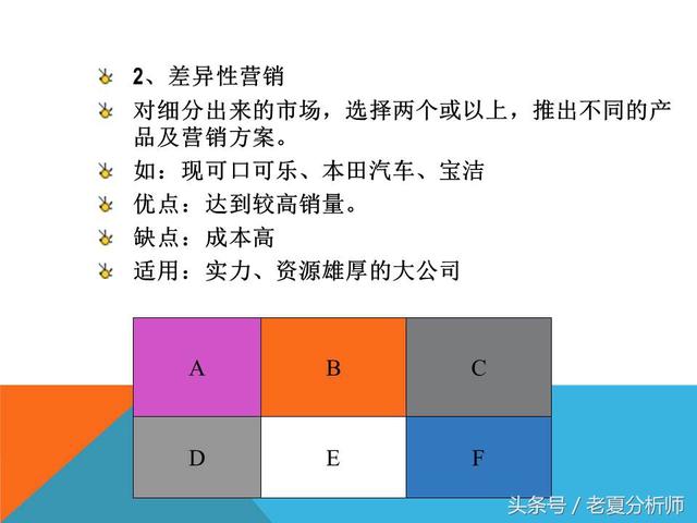 市場營銷策略戰略策劃方案(34頁PPT)
