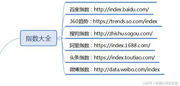 推薦8大工具神器，能讓推廣效率提高10倍！