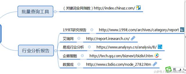 推薦8大工具神器，能讓推廣效率提高10倍！
