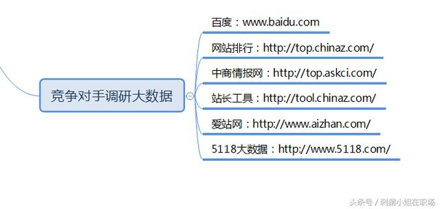 推薦8大工具神器，能讓推廣效率提高10倍！